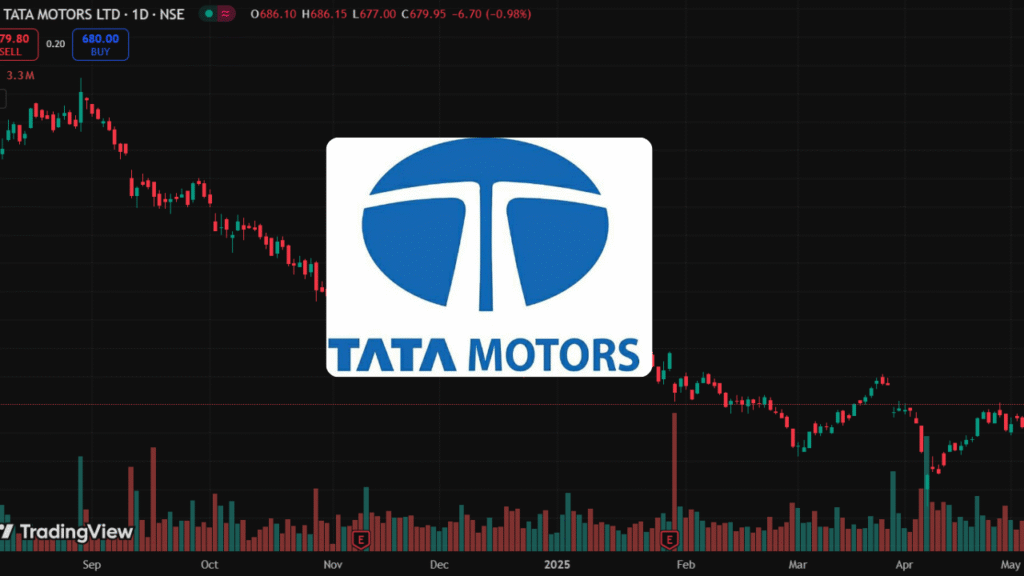 Tata Motors Share Price Target